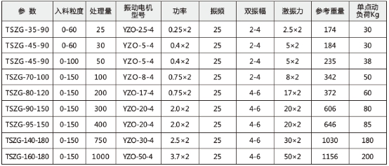 技術(shù)參數(shù)