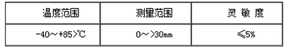 振動(dòng)傳感器